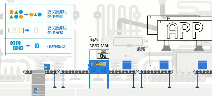 全閃or混閃？企業(yè)應該如何抉擇