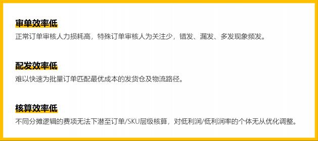 跨境店鋪旺季訂單“咻咻咻”穩(wěn)步增長，我卻栽在了處理效率上