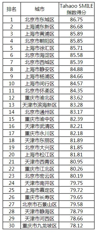 2018-2019中國(guó)新型智慧城市建設(shè)與發(fā)展綜合影響力評(píng)估結(jié)果通報(bào)