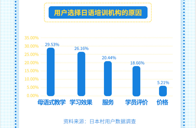 日本村預(yù)估未來三年行業(yè)市場規(guī)模有望突破50億