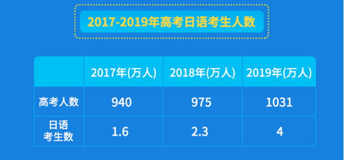 日本村預(yù)估未來三年行業(yè)市場規(guī)模有望突破50億