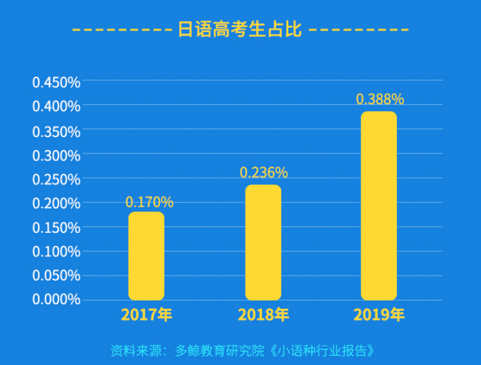 日本村預(yù)估未來三年行業(yè)市場規(guī)模有望突破50億