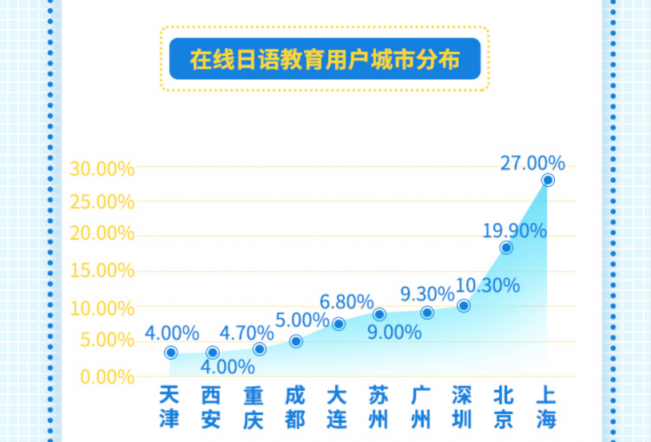 日本村預(yù)估未來三年行業(yè)市場規(guī)模有望突破50億