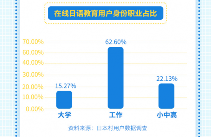 日本村預(yù)估未來三年行業(yè)市場規(guī)模有望突破50億