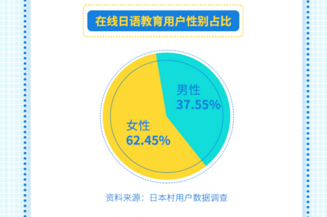 日本村預(yù)估未來三年行業(yè)市場規(guī)模有望突破50億