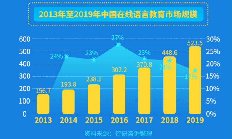 日本村預(yù)估未來三年行業(yè)市場規(guī)模有望突破50億