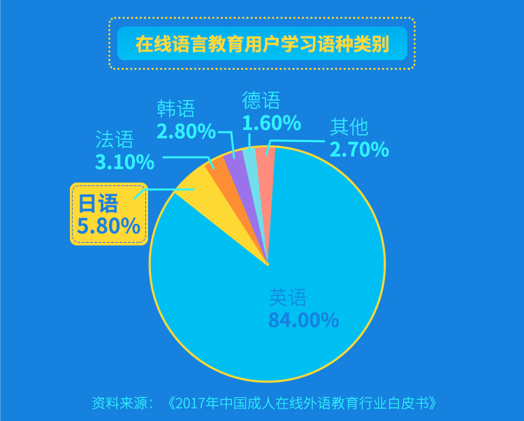 日本村預(yù)估未來三年行業(yè)市場規(guī)模有望突破50億