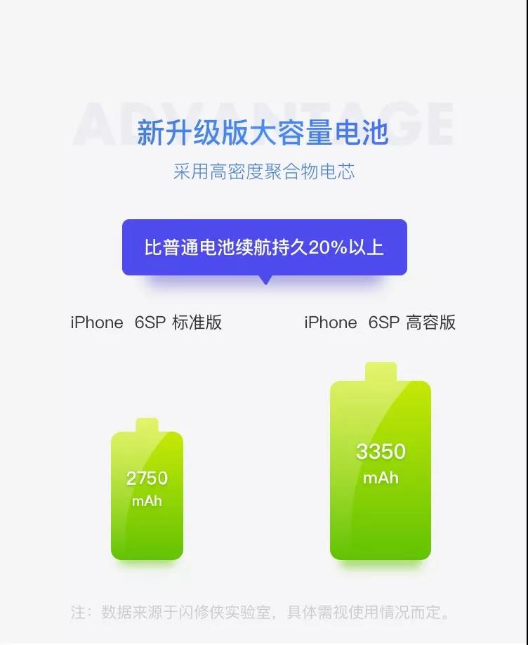 閃修俠：為iPhone換上超大容量電池 手機(jī)續(xù)航能力直線提升