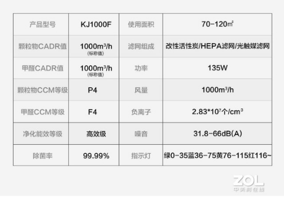 CADR 上千是種怎樣的體驗？IAM KJ1000F-X7凈化器測評