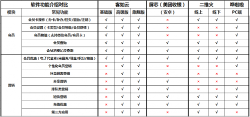 如何選擇餐廳信息化系統(tǒng)？2019收銀機營銷供應(yīng)鏈系統(tǒng)測評結(jié)果揭曉