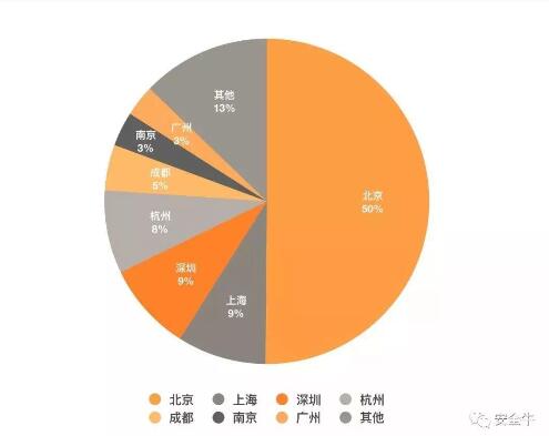 美創(chuàng)科技入選百強矩陣企業(yè)，影響力穩(wěn)步提升！