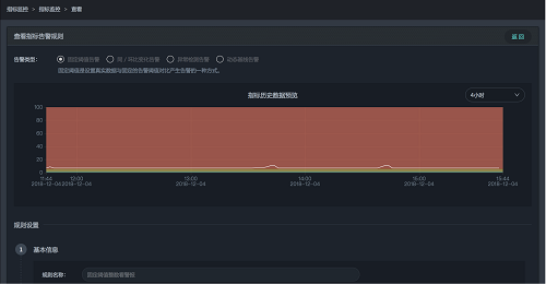 智能運維場景解析：如何通過異常檢測發(fā)現(xiàn)業(yè)務(wù)系統(tǒng)狀態(tài)異常