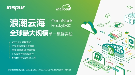 浪潮云海完成OpenStack Rocky版本全球最大規(guī)模單一集群實踐