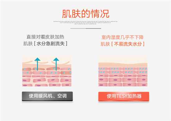 整屋供暖不干燥 這個冬季推薦您一臺TESY電采暖器