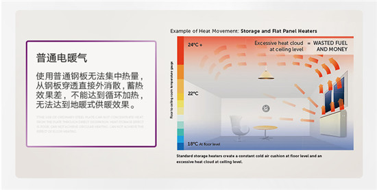 整屋供暖不干燥 這個冬季推薦您一臺TESY電采暖器