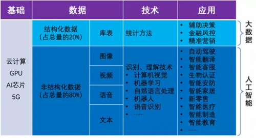 2019年人工智能產(chǎn)業(yè)發(fā)展調(diào)研報(bào)告