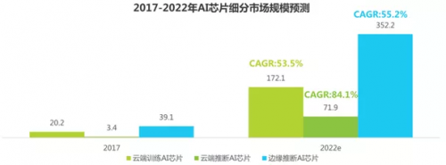 2019年人工智能產(chǎn)業(yè)發(fā)展調(diào)研報(bào)告