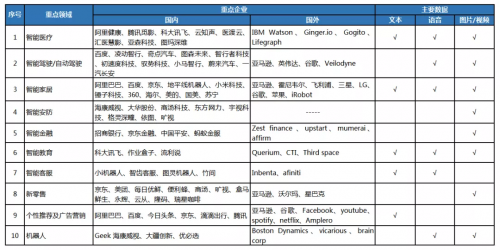 2019年人工智能產(chǎn)業(yè)發(fā)展調(diào)研報(bào)告