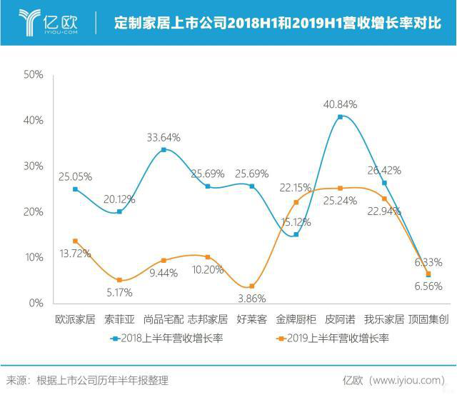 野心與變局:我樂家居下一個(gè)15年路在何方