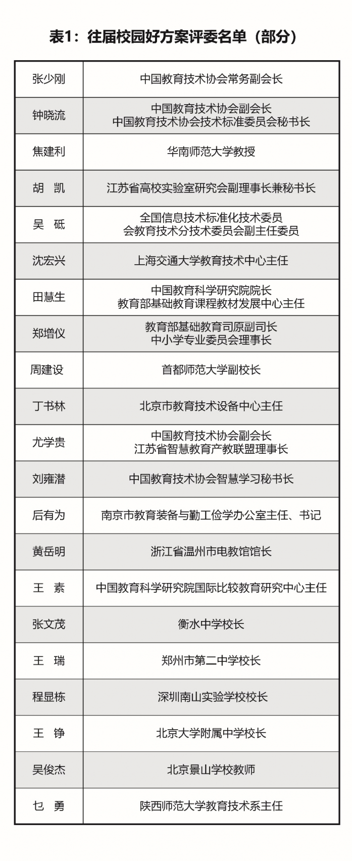 教育信息化領(lǐng)域的奧斯卡！校園好方案風(fēng)云再起