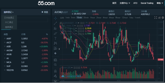 平均超購(gòu)945倍！AJ5冰藍(lán)、AJ1湖人刮刮樂(lè)等三款熱門(mén)球鞋上線(xiàn)55交易所