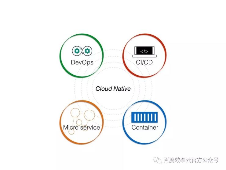 百度云智峰會(huì)Workshop技術(shù)干貨第3彈——基于效率云的云原生DevOps實(shí)踐