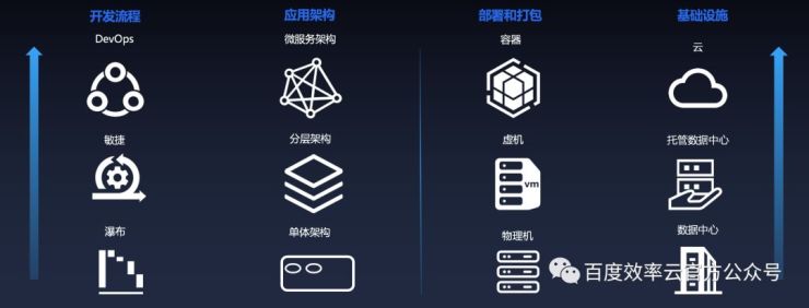 百度云智峰會(huì)Workshop技術(shù)干貨第3彈——基于效率云的云原生DevOps實(shí)踐