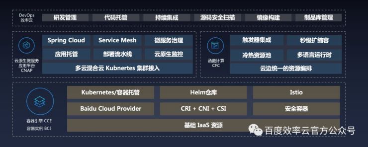 百度云智峰會(huì)Workshop技術(shù)干貨第3彈——基于效率云的云原生DevOps實(shí)踐