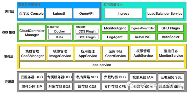 百度云智峰會(huì)Workshop技術(shù)干貨第3彈——基于效率云的云原生DevOps實(shí)踐