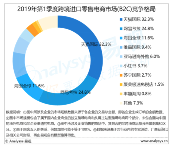 海外新品孵化提速！天貓國際全球開眼日引領(lǐng)消費新趨勢