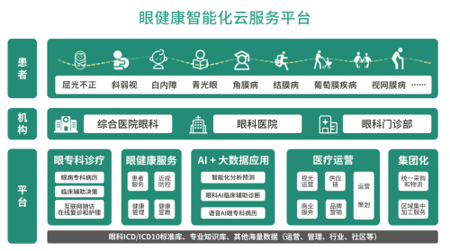 2019CCOS，盼盼視界智慧眼科之行收獲滿滿