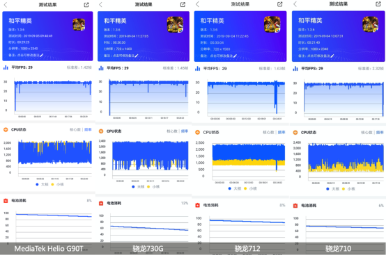 紅米Note8 Pro游戲體驗穩(wěn)贏驍龍7系列，皆因有這顆芯