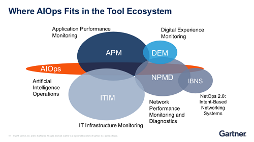 AIOps是APM的附屬品？AIOps和APM要二選一？小心商業(yè)炒作陷阱
