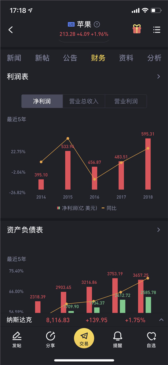 老虎證券APP評測：越是復雜的金融世界，越需要一種簡單的陪伴