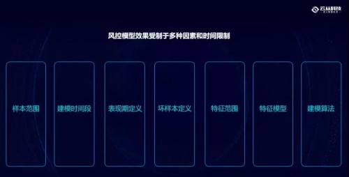 云從科技：最懂銀行風(fēng)控的AI公司是如何煉成的