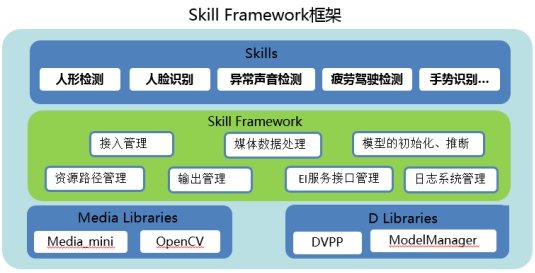 “洞察千里”，華為云HiLens如何讓無人車智行天下