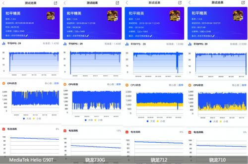 開售之前備受質(zhì)疑的紅米Note8 Pro，是如何擊潰黑公關(guān)？