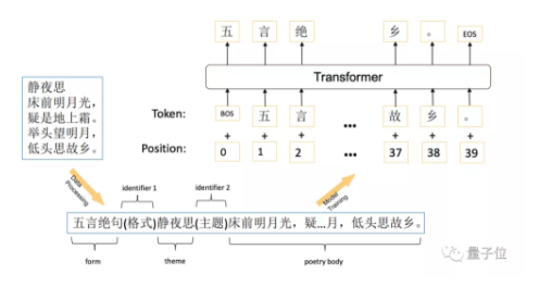 華為云AI作詩小程序“樂府”，邀你吟詩弄月話中秋