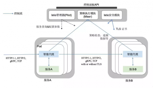 數(shù)字動(dòng)能發(fā)布分布式智能代理xPort V1.0