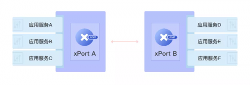 數(shù)字動(dòng)能發(fā)布分布式智能代理xPort V1.0