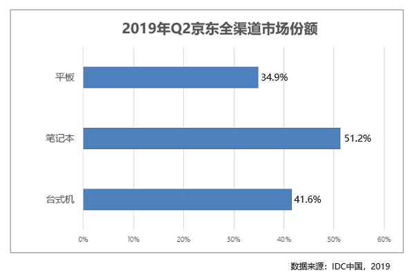 專為商務(wù)精英打造成就3470商務(wù)臺式機(jī) 京東C2M懂你心聲！