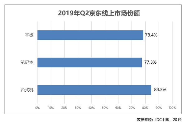 專為商務(wù)精英打造成就3470商務(wù)臺式機(jī) 京東C2M懂你心聲！