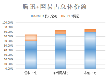 富途證券：5G是否將打破游戲行業(yè)的平靜？