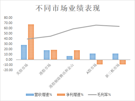 富途證券：5G是否將打破游戲行業(yè)的平靜？