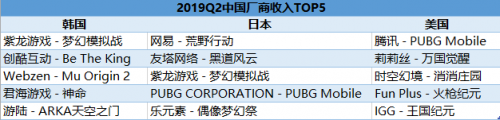 富途證券：5G是否將打破游戲行業(yè)的平靜？