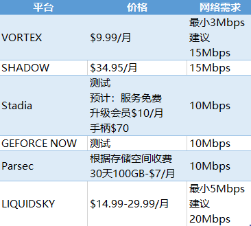 富途證券：5G是否將打破游戲行業(yè)的平靜？