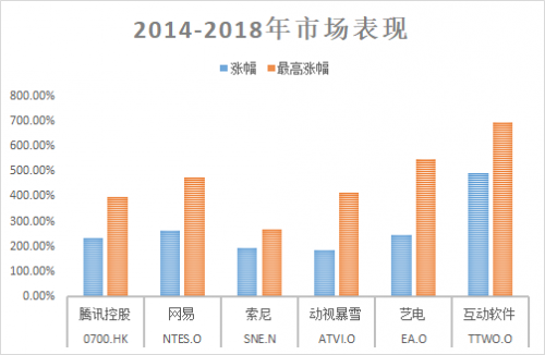 富途證券：5G是否將打破游戲行業(yè)的平靜？