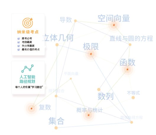 2019人工智能企業(yè)TOP100出爐,阿凡題斬獲殊榮