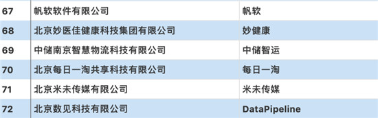 聚焦創(chuàng)新、賦能發(fā)展，帆軟入選“2019創(chuàng)新互聯(lián)網(wǎng)企業(yè)TOP100”榜單