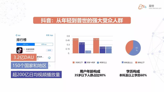 星榜數(shù)據(jù)：如何在短視頻平臺快速匹配達人完成一次營銷閉環(huán)？